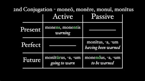 nslatin|Forms of the Participle .